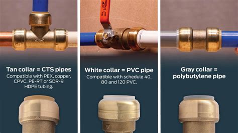 sharkbite on pvc|Video: How to Transition Between Different Pipe Types